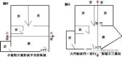 穿心煞化解方法|風水小知識：穿心煞是什麼？影響有哪些？如何用設計化解